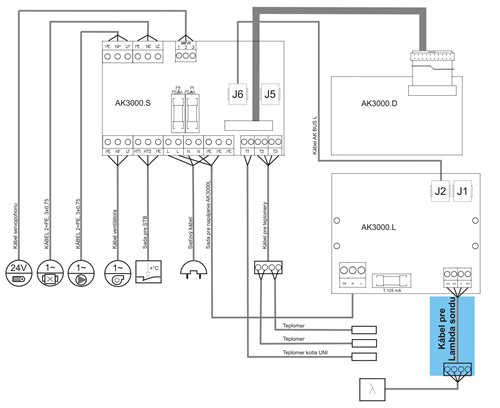 AK3000%20kabel%20pre%20lambda%20sondu