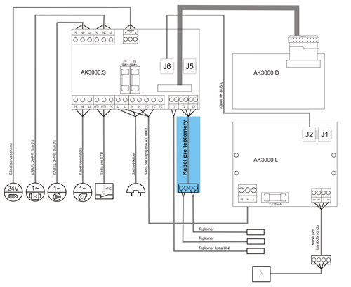 AK3000%20kabel%20pre%20teplomery%20LC