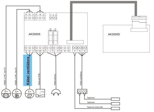 AK3000%20BLOKOVE%20SCHEMY%20kabel%20ventilatora