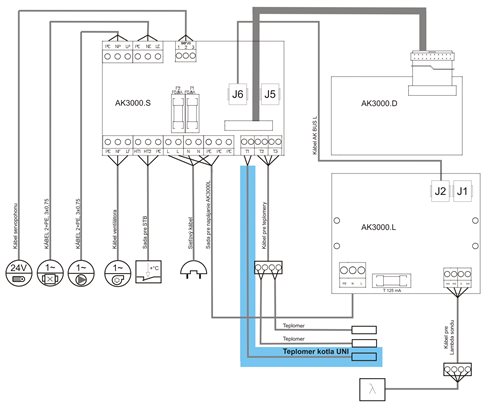 AK3000%20teplomer%20kotla%20UNI%20LC