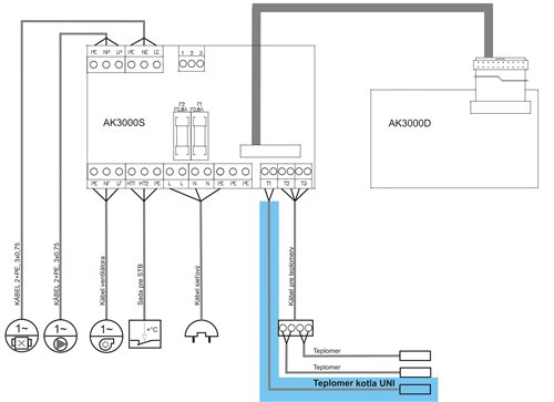 AK3000%20teplomer%20kotla%20UNI